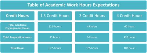 4pm cest to est|convert credits to semester hours.